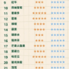 TOKYO東京魔盒煙彈替換蛋