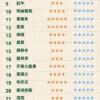 TOKYO東京魔盒煙彈替換蛋